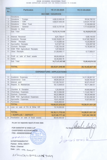 SDET Financials 2024-25
